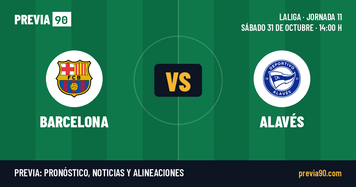 Barcelona vs Alaves