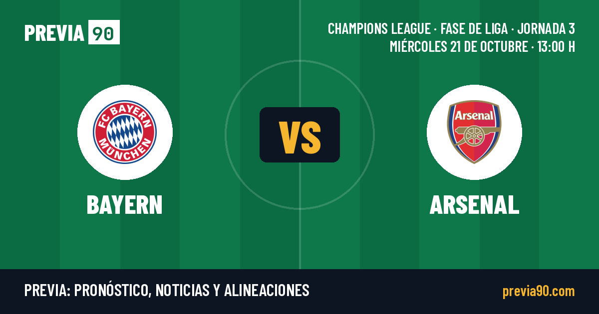 Bayern München vs Arsenal