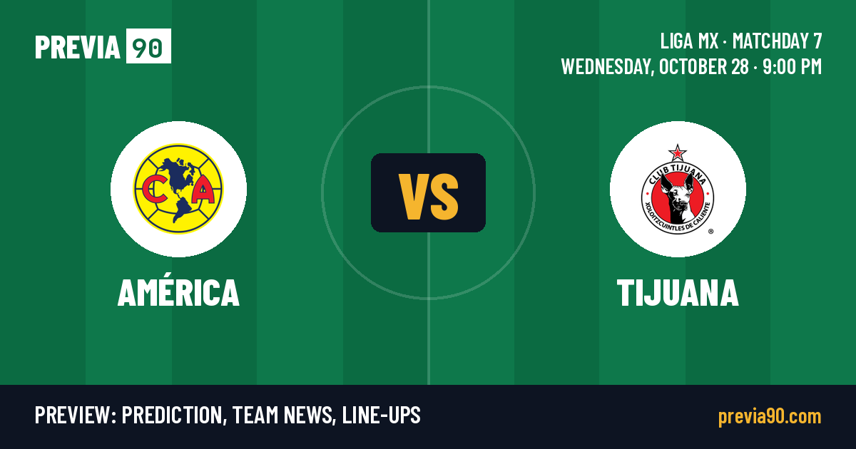 Club America vs Club Tijuana