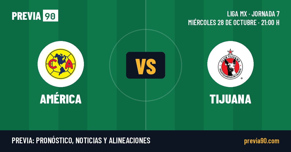 Club America vs Club Tijuana
