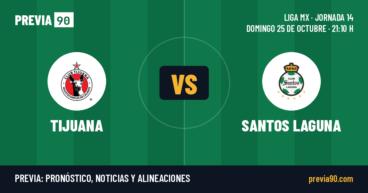 Club Tijuana vs Santos Laguna