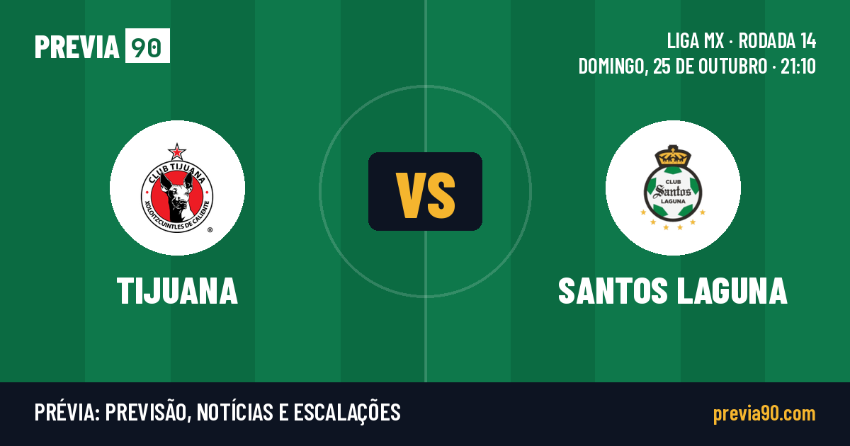 Club Tijuana vs Santos Laguna