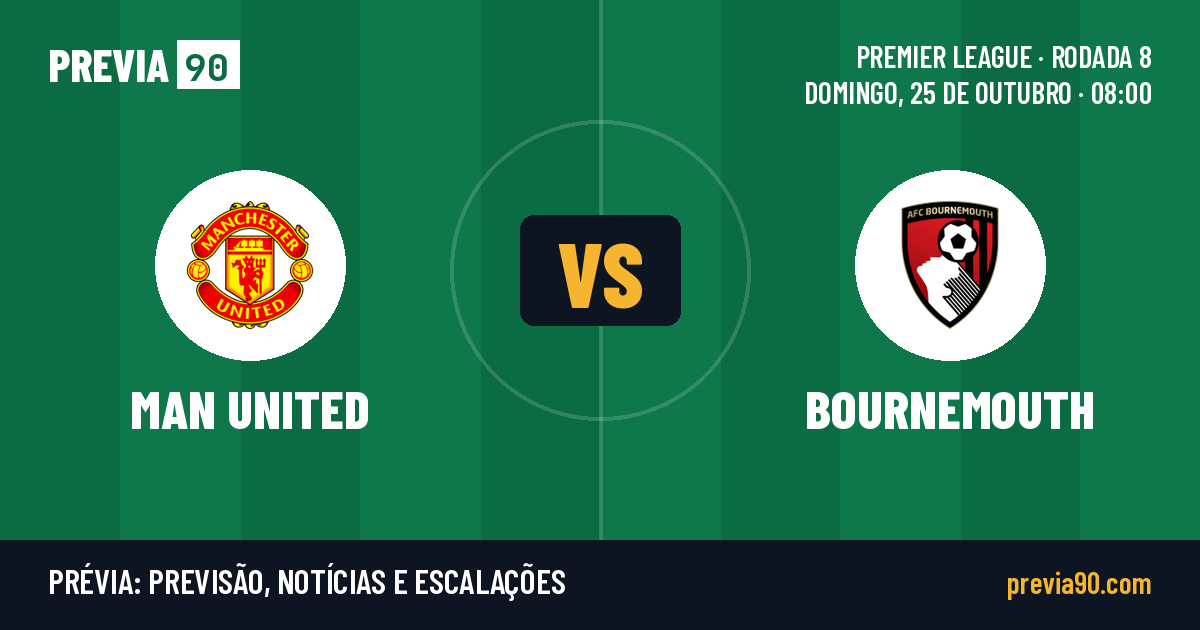 Manchester United vs Bournemouth