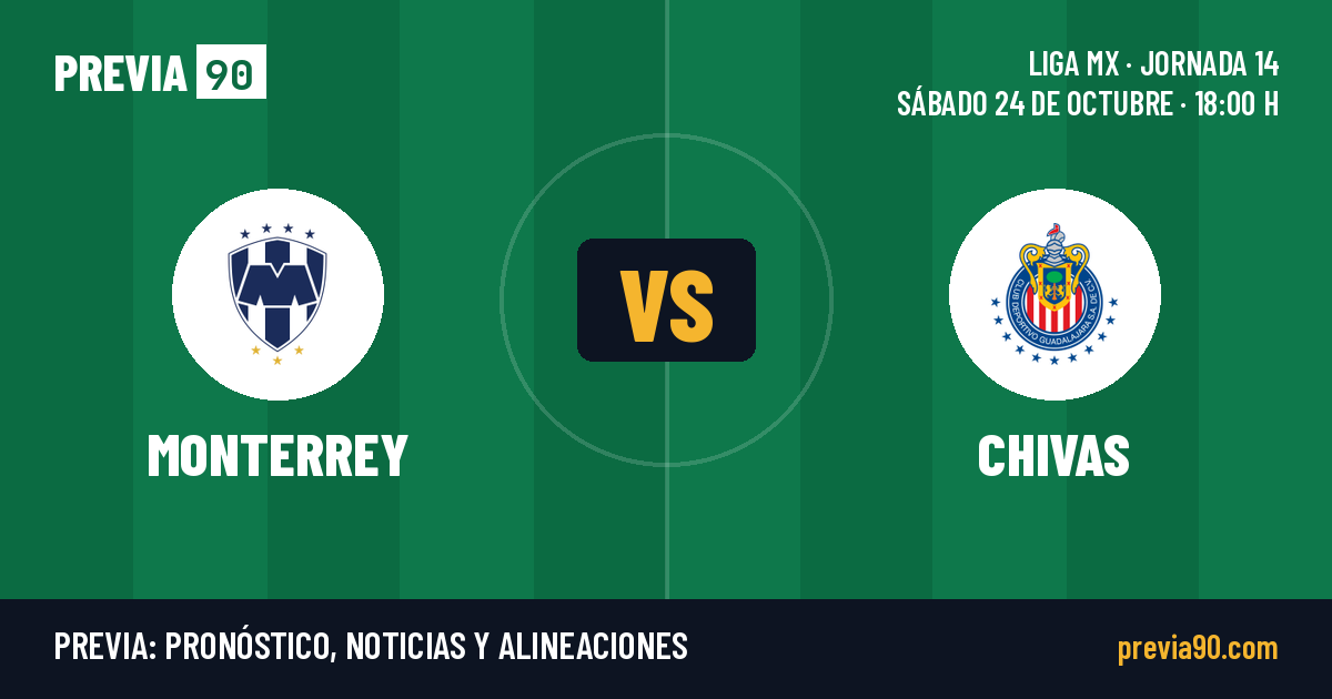 Monterrey vs Guadalajara Chivas