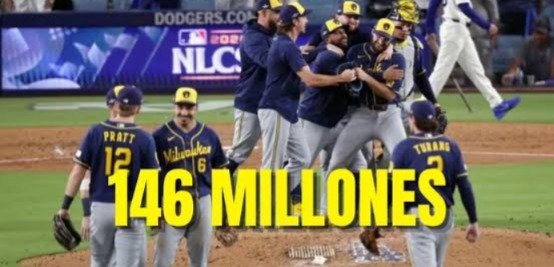 The Brewers celebrate on the field after sweeping the Dodgers in the NLCS, with the text 146 millones
