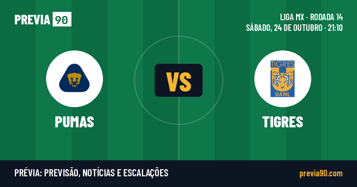 U.N.A.M. - Pumas vs Tigres UANL