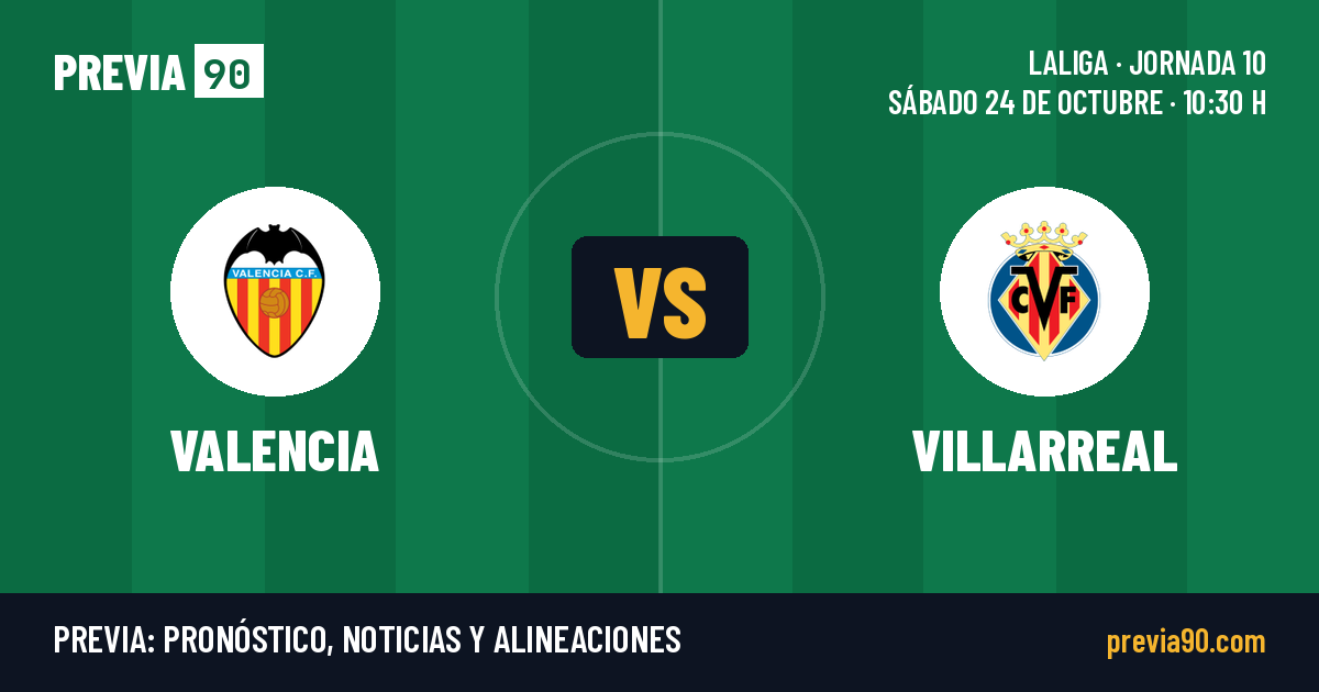 Valencia vs Villarreal