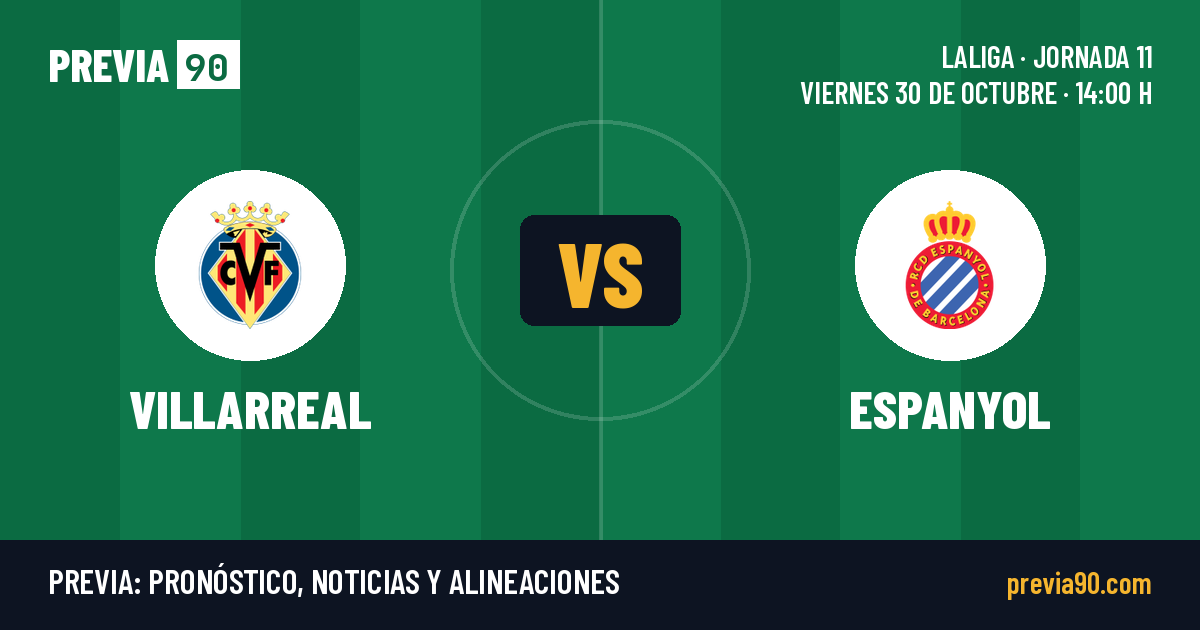 Villarreal vs Espanyol