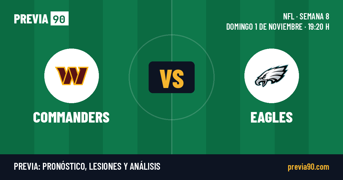 Washington Commanders vs Philadelphia Eagles